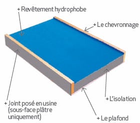 Caisson chevronné pour isolation toiture exterieur