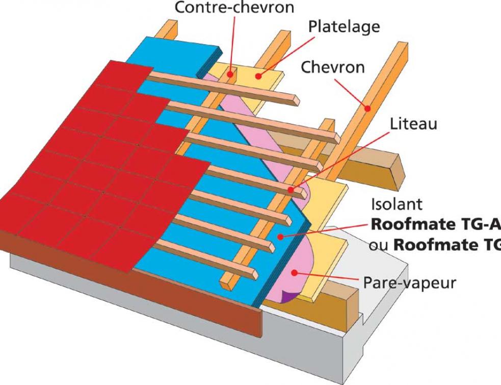 Sarking la renovation en isolant sa toiture par l'exterieur