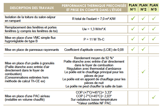 performance travaux de rénovation énergétique