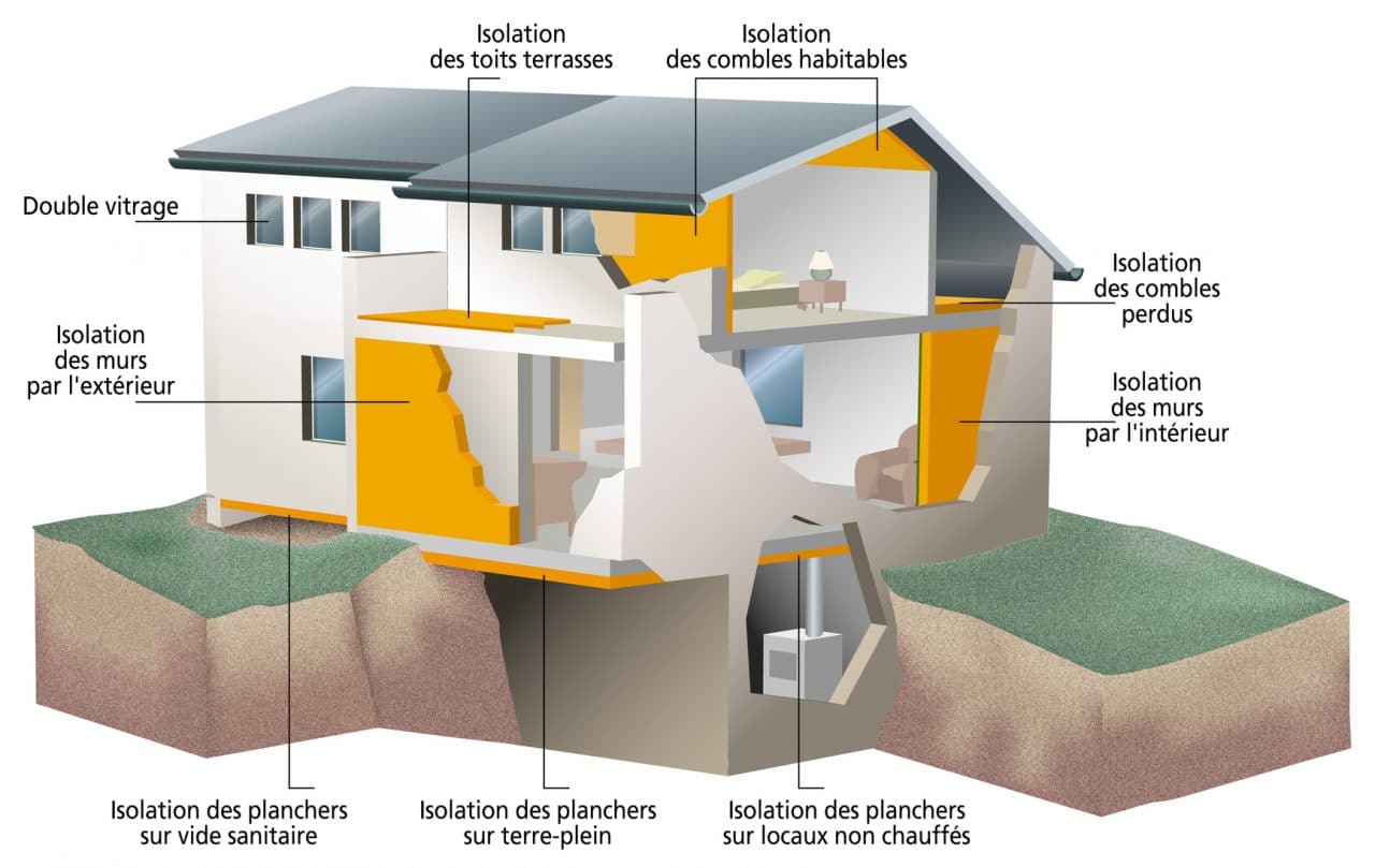 performance travaux de rénovation énergétique